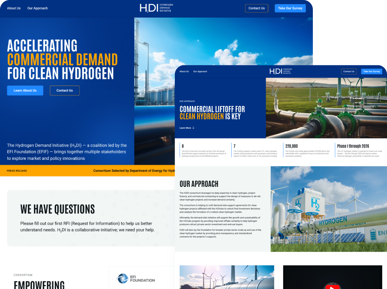 Hydrogen Demand Initiative